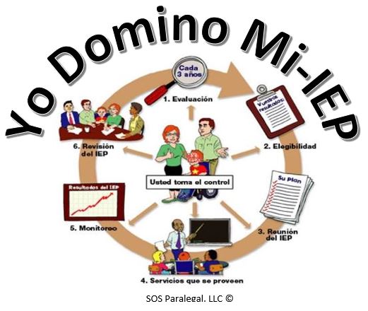 Yo Domino Mi IEP LOGO NUEVO Yo Domino Mi IEP LOGO NUEVO